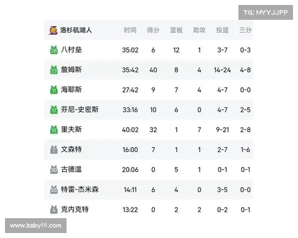 NBA失误率分析：影响比赛胜负的关键因素及球员表现解读