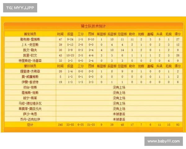 NBA技术统计全解析 球员表现数据背后的深度分析与趋势预测 NBA技术统计全解析 球员表现数据背后的深度分析与趋势预测