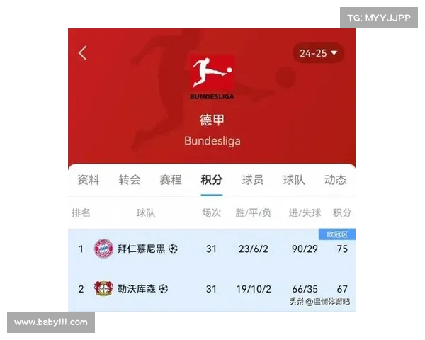 德甲积分榜最新动态：争冠形势激烈 中游竞争加剧 末尾队伍困境加深