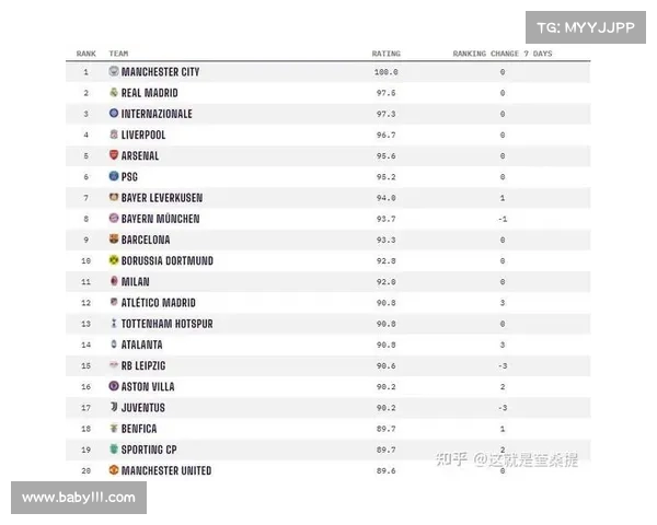 2025五大联赛首轮精彩对决引爆新赛季 热点球队表现全解析