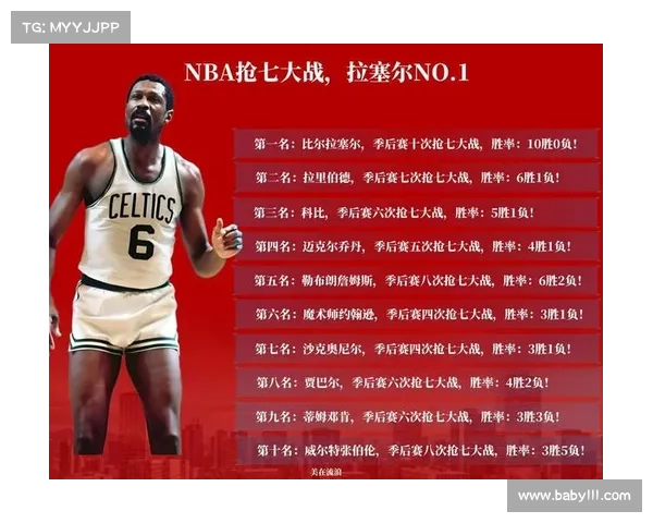 NBA绝对统治力的背后因素解析:历史巨星、战术演变与未来趋势的深度剖析 NBA绝对统治力的背后因素解析:历史巨星、战术演变与未来趋势的深度剖析